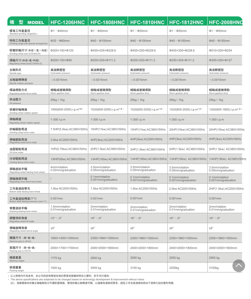 靜壓單軸數控（kòng）機型（xíng） (2).jpg
