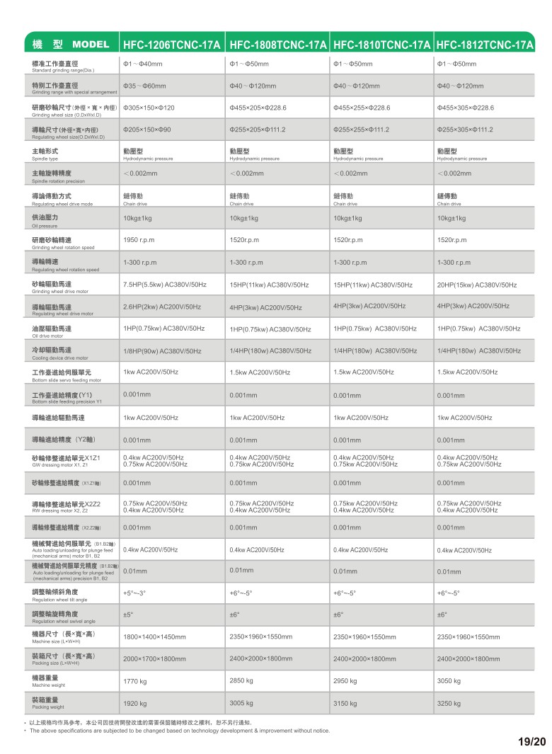 動壓多軸數控機型 (2).jpg