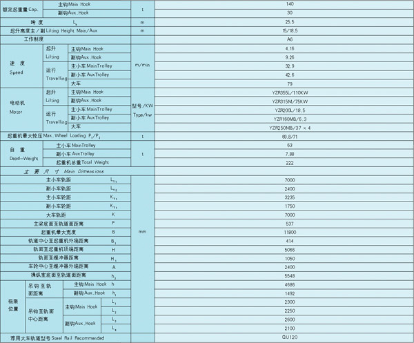 YZ型（xíng）鑄造起重機