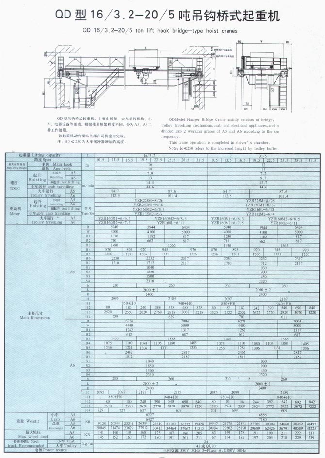 QD型5-350噸吊鉤（gōu）橋（qiáo）式起重機