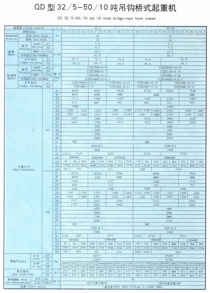 QD型（xíng）5-350噸吊鉤（gōu）橋式起重機