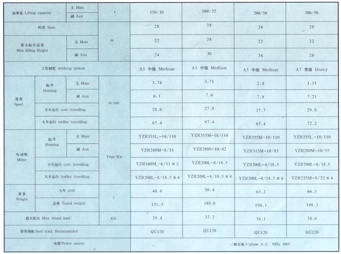 QD型（xíng）5-350噸吊鉤橋式起重機
