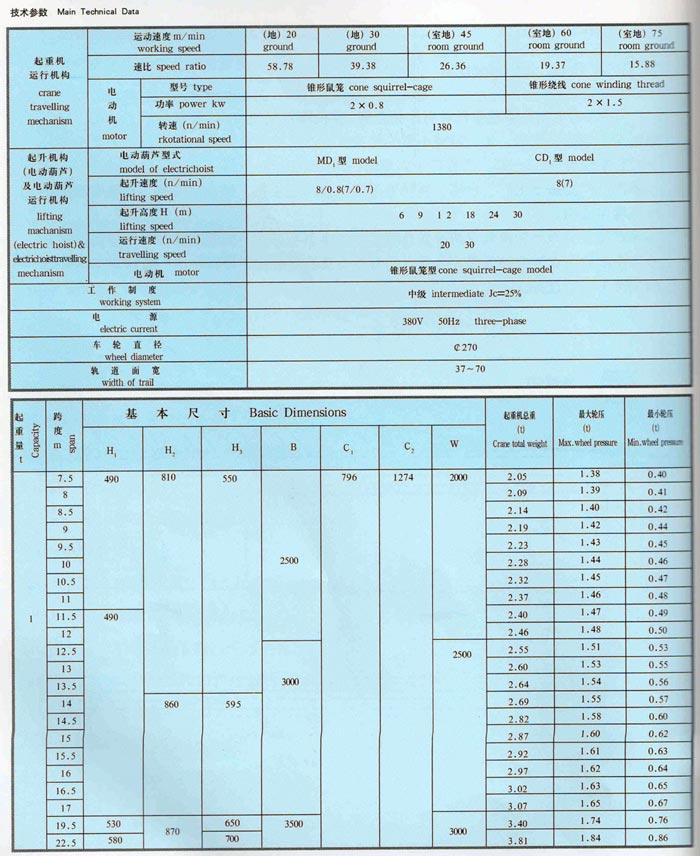 LDA型（xíng）1-30噸電動單梁橋式起重（chóng）機