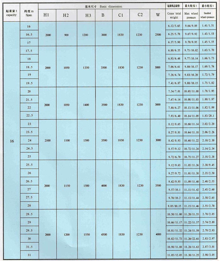 LDA型1-30噸電動單梁橋（qiáo）式起重機（jī）