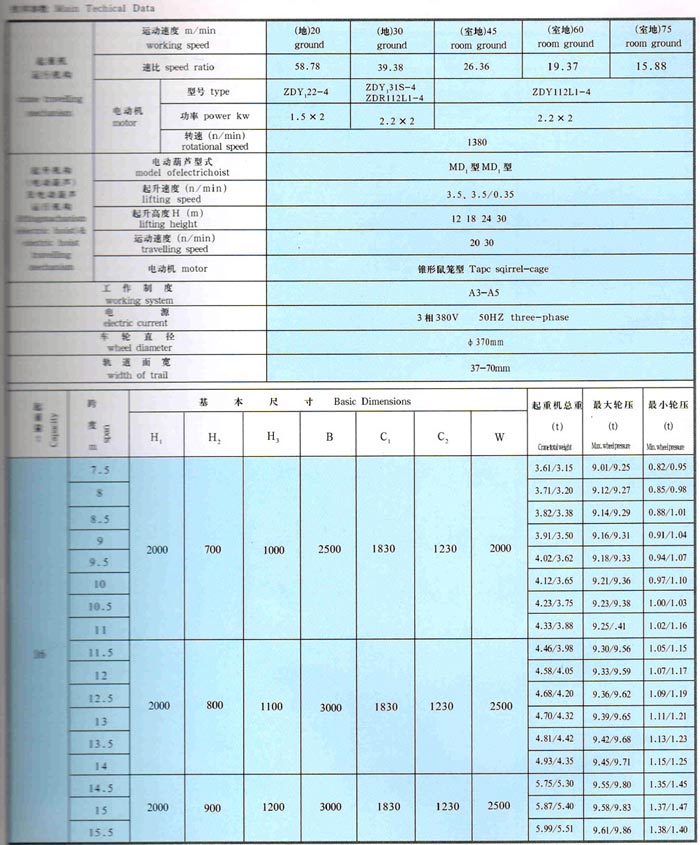 LDA型1-30噸（dūn）電動單梁（liáng）橋式起（qǐ）重機