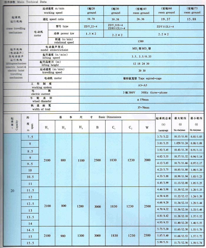 LDA型1-30噸電動單梁（liáng）橋式起重機