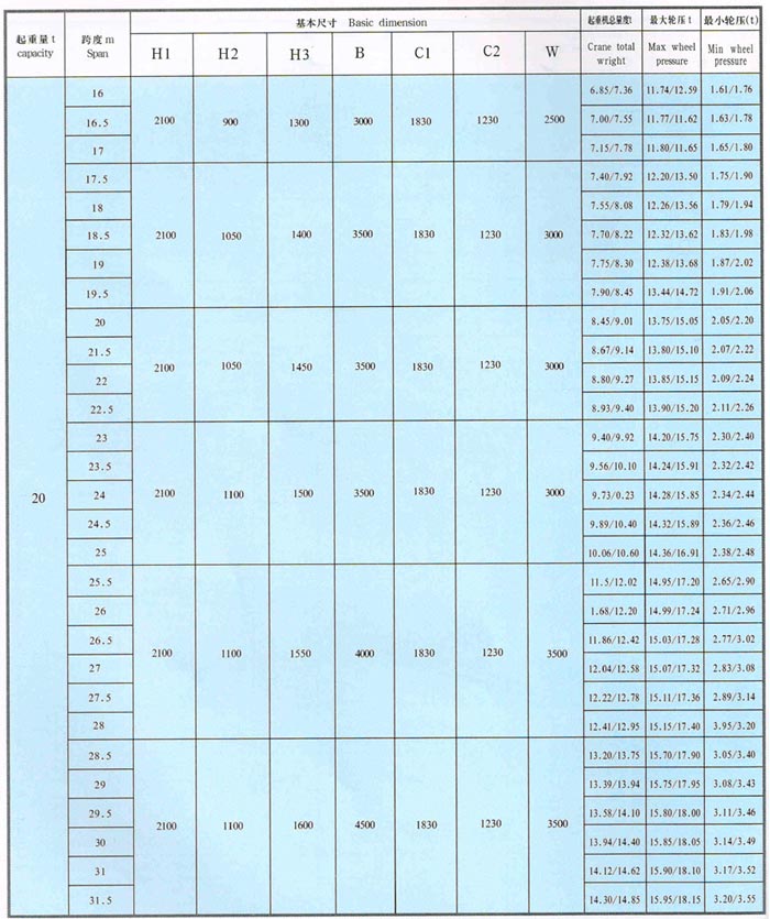 LDA型（xíng）1-30噸電動單（dān）梁橋式起重機