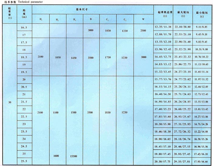 LDA型（xíng）1-30噸電動（dòng）單梁橋式起重機（jī）