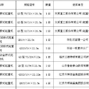 公（gōng）司業績