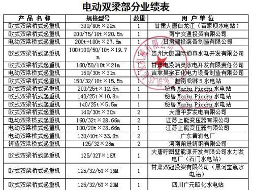 企業業（yè）績